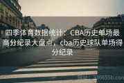 四季体育数据统计：CBA历史单场最高分纪录大盘点，cba历史球队单场得分纪录